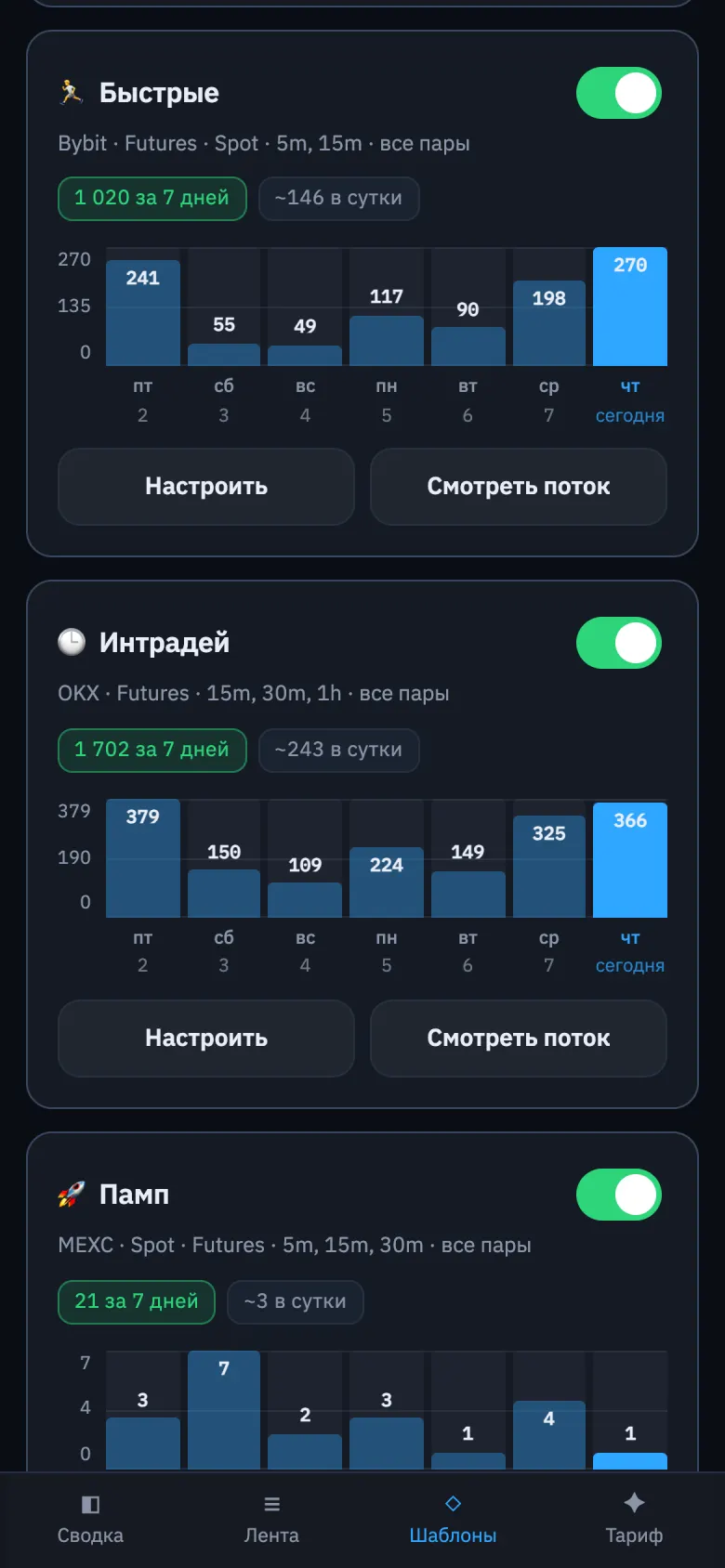 Список шаблонов